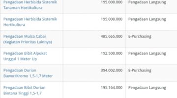 Soroti Tren Belanja E-Purchasing, APH Diminta Awasi Ketat Dinas Pertanian Gayo Lues